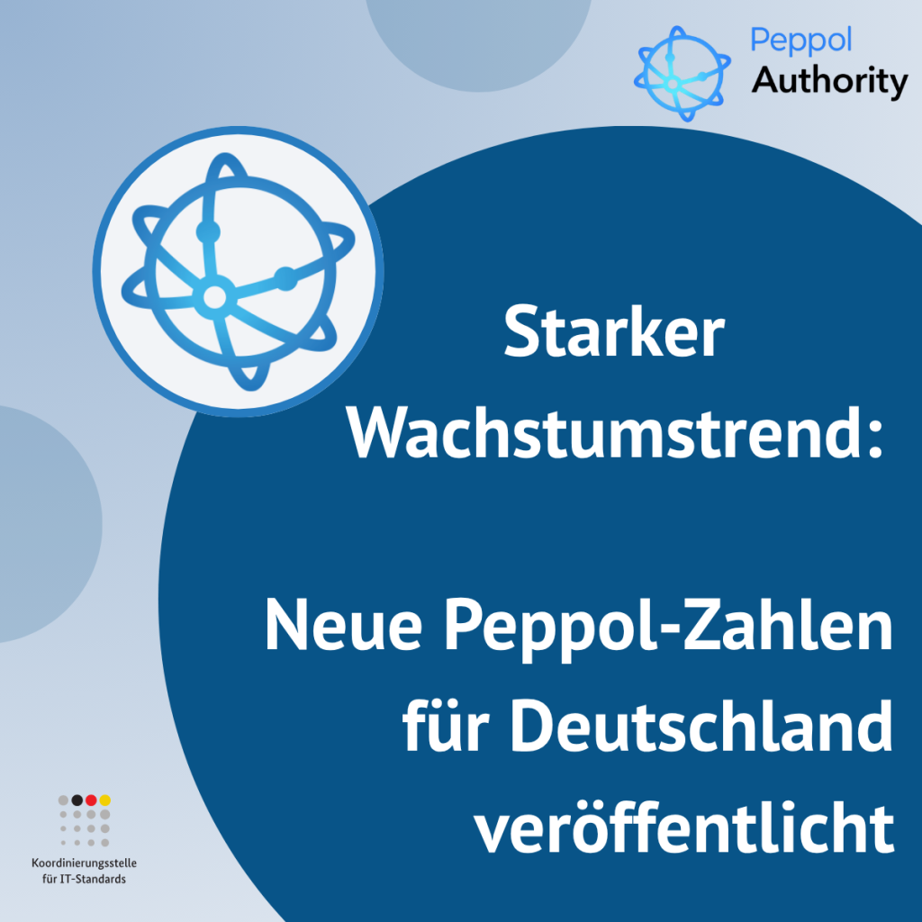 Logo der deutschen Peppol Authority und der Koordinierungsstelle für IT-Standards (KoSIT). Auf dunkelblauem Hintergrund steht der Text „Starker Wachstumstrend: Neue Peppol-Zahlen für Deutschland veröffentlicht“. Links ist das Peppol-Logo dargestellt, oben rechts das Logo der Peppol Authority Deutschland. Unten links befindet sich das Logo der KoSIT.